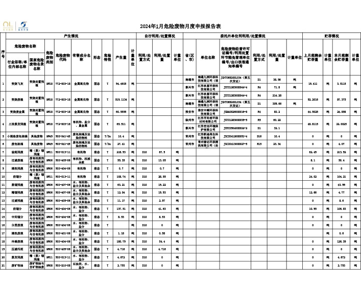 報(bào)告公示