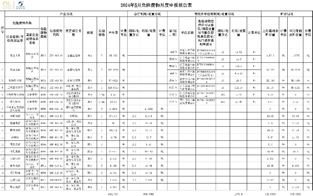 報告公示
