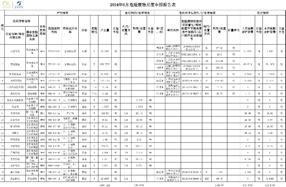 報告公示