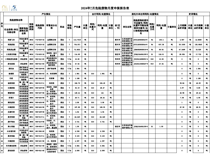 報(bào)告公示