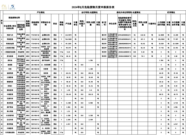報(bào)告公示