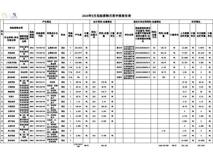 報(bào)告公示