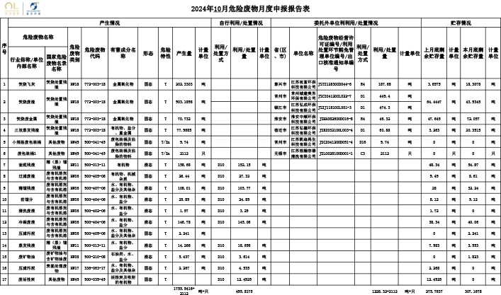 報(bào)告公示