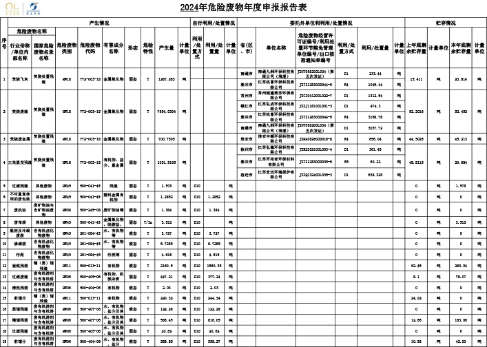 報告公示