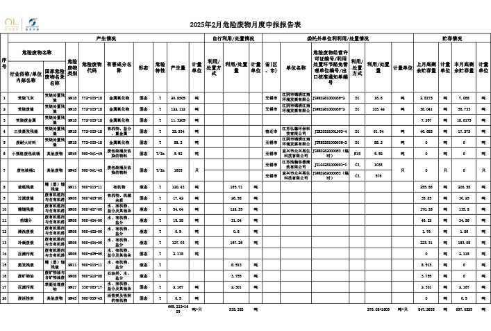 報告公示