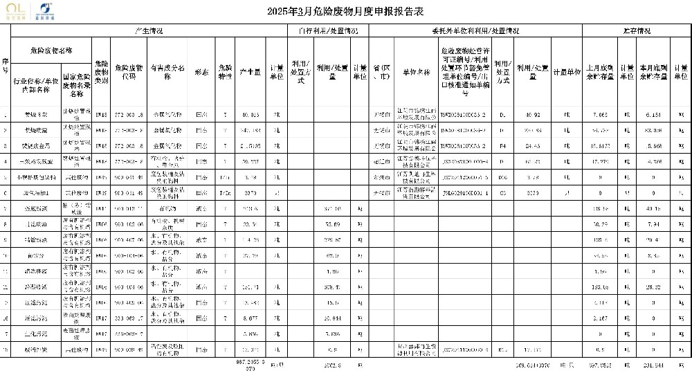 報(bào)告公示