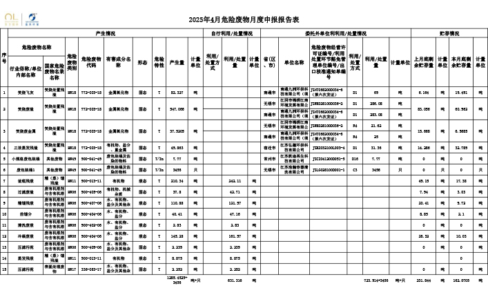 報(bào)告公示