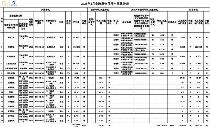 報(bào)告公示